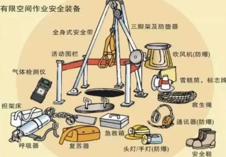 春季汙水泵站清掏作業前應自備青青草成人在线